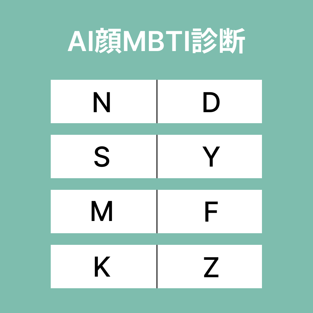 顔MBTI診断